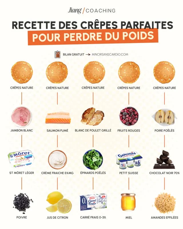 Infographie recettes de crêpes pour la Chandeleur