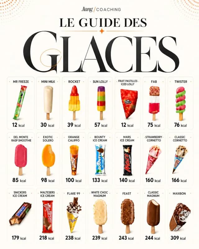 Infographie guide des glaces