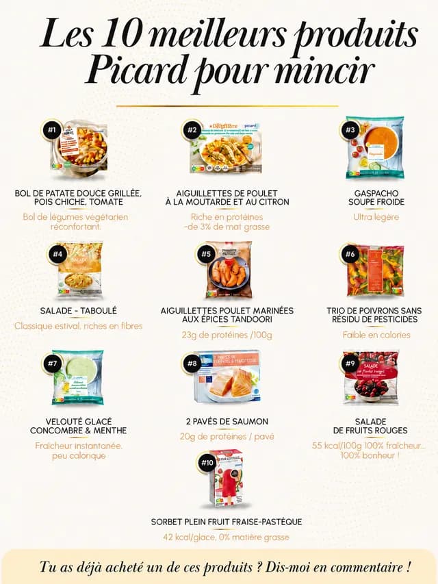 Infographie sélection été Picard